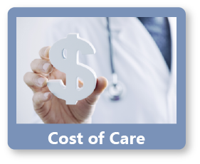 LTC Cost of Care